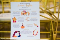 Indian wedding ceremony guide. Indian wedding ceremony guide.
